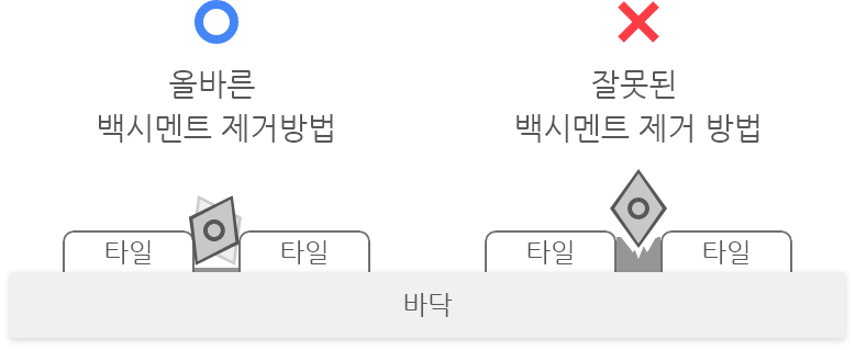 파지작업