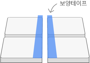 보양작업